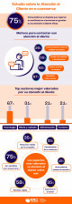 Infografi a estudio atc pccomponentes 37998