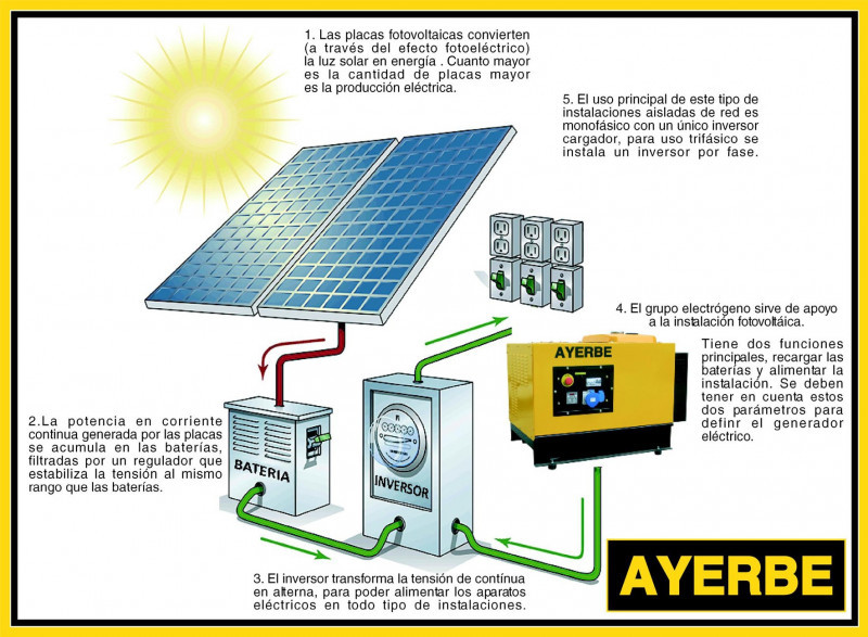 Ayerbe fotovoltaica 34902