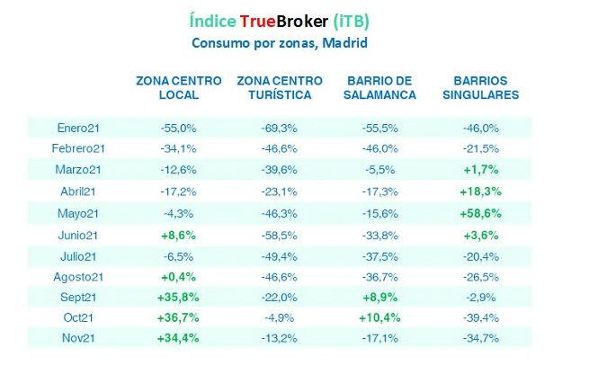 Trubroker 34289