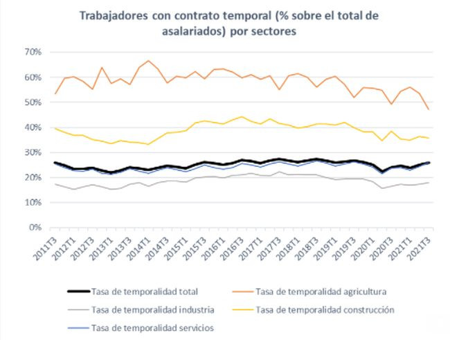 Laboral 33922