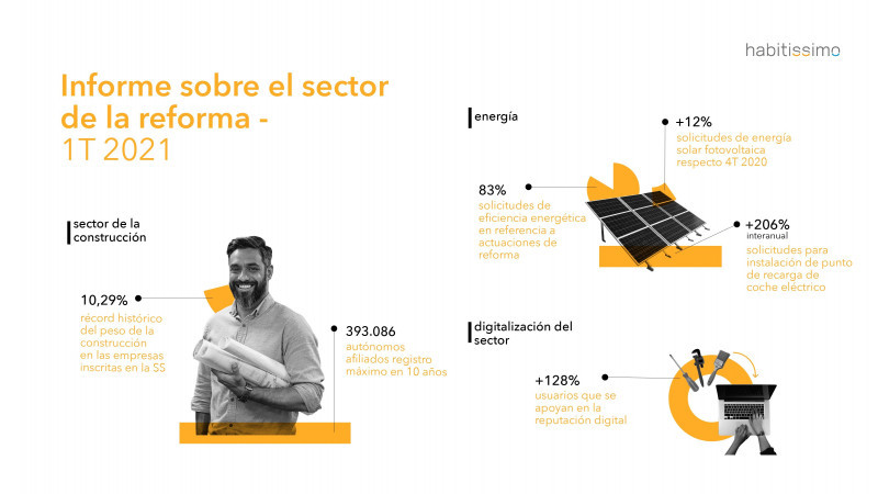 Habitissimo infografia informe 1t 2021  32297