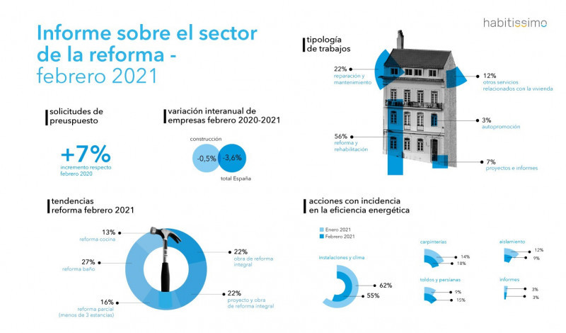 Infografi a febrero 2021 31822