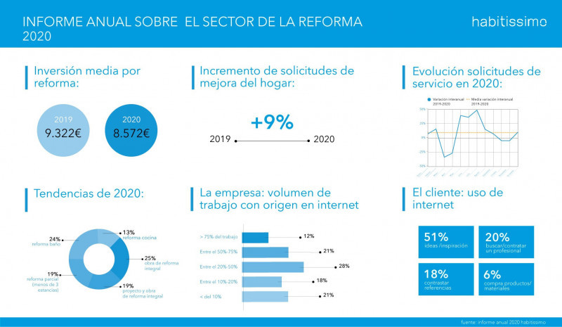 Habitissimo informe 31325