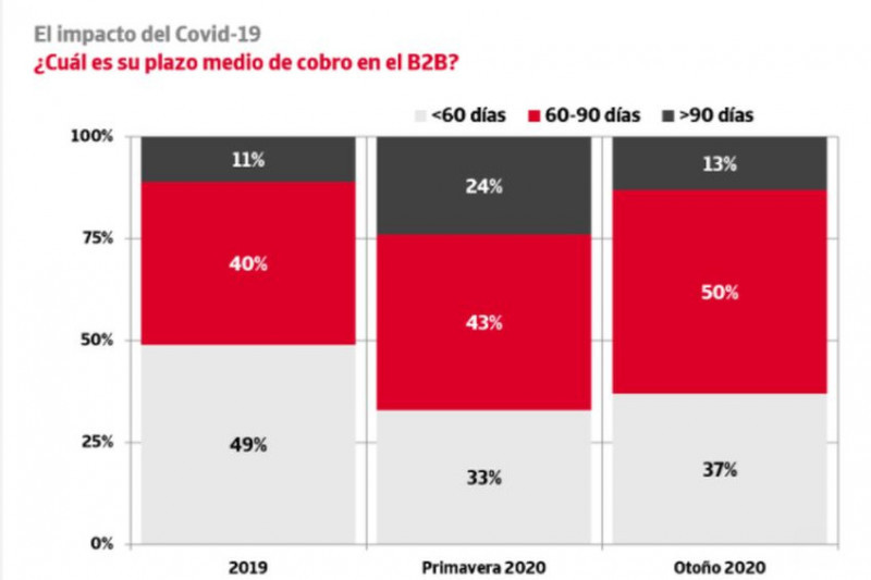 Pandemia cobro 29899