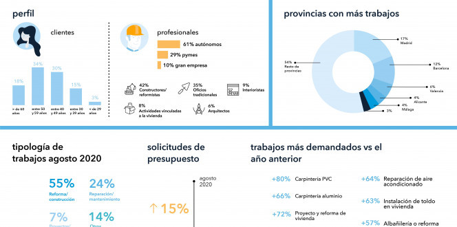 Habitissimo informe agosto 2020 vv 29747