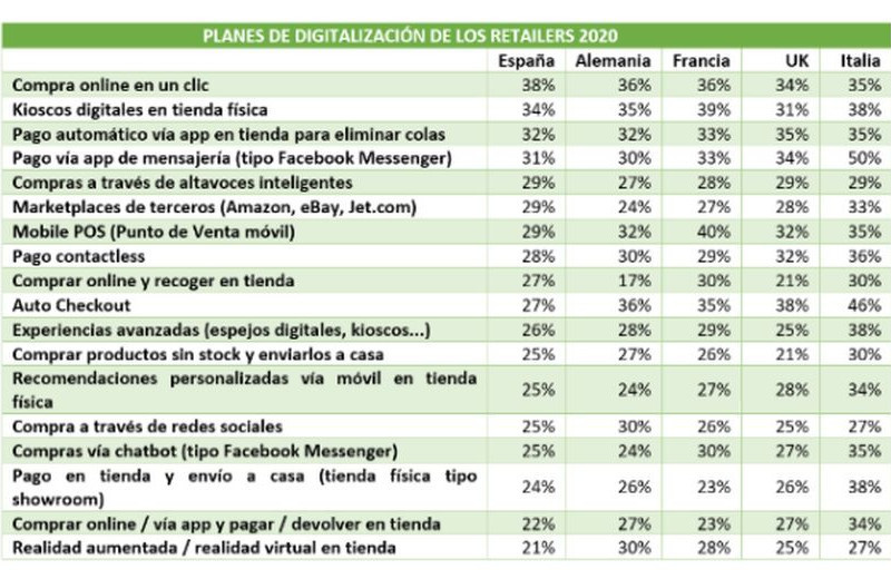 Planes digitalizacion 27745