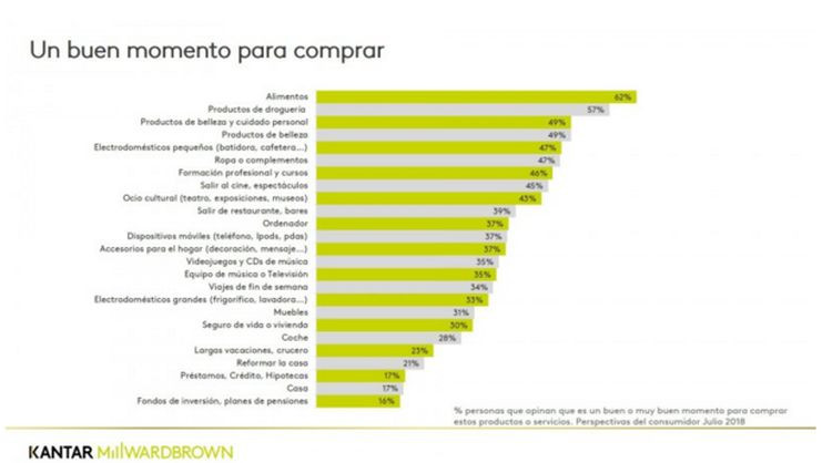 Kantar intencioncompra 23052