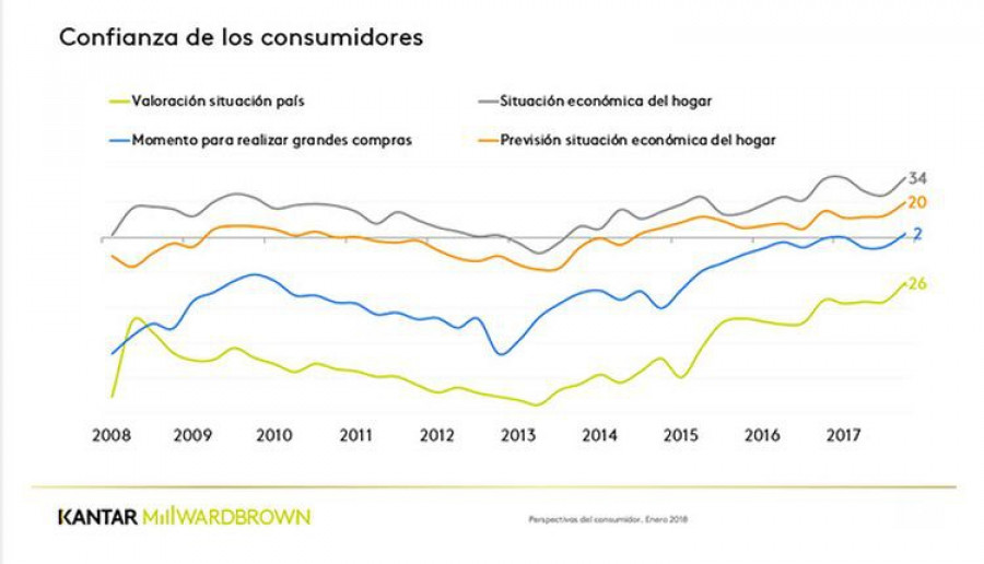 Kantar confianza 21234