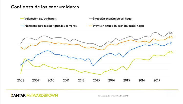 Kantar confianza 21234