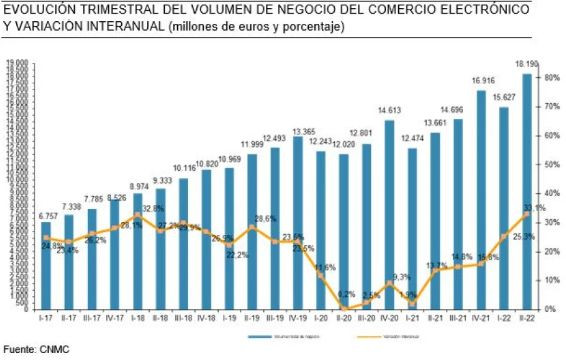 Evolucion