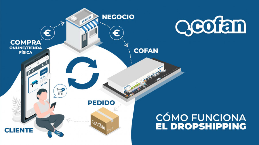 Cofan dropshipping1