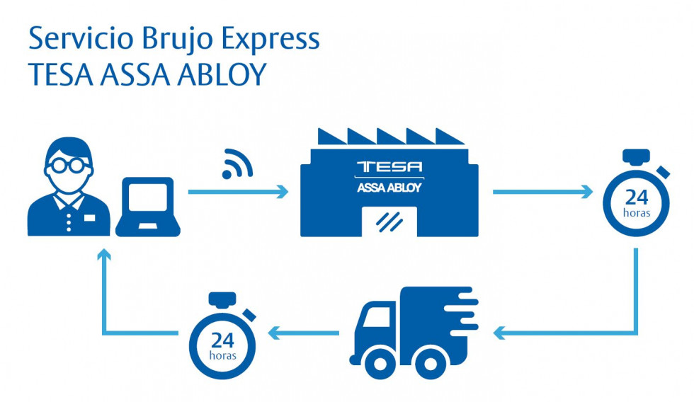 Tesa Servicio Brujo Express TESA ASSA ABLOY