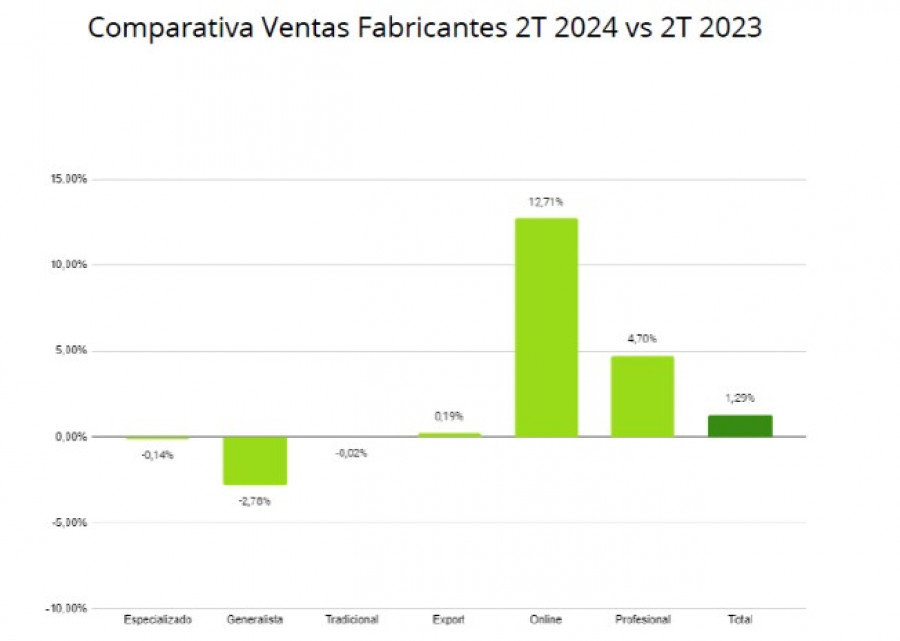 AFEB trimestre 2