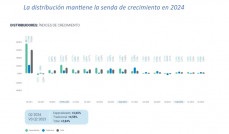 Aecoc cuadro