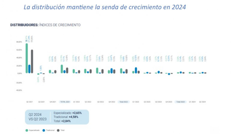 Aecoc cuadro