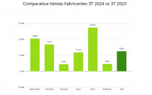 Ventas