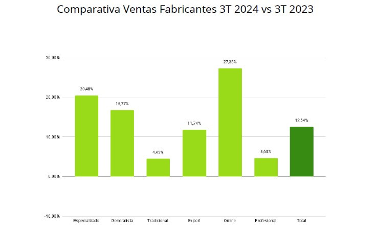 Ventas