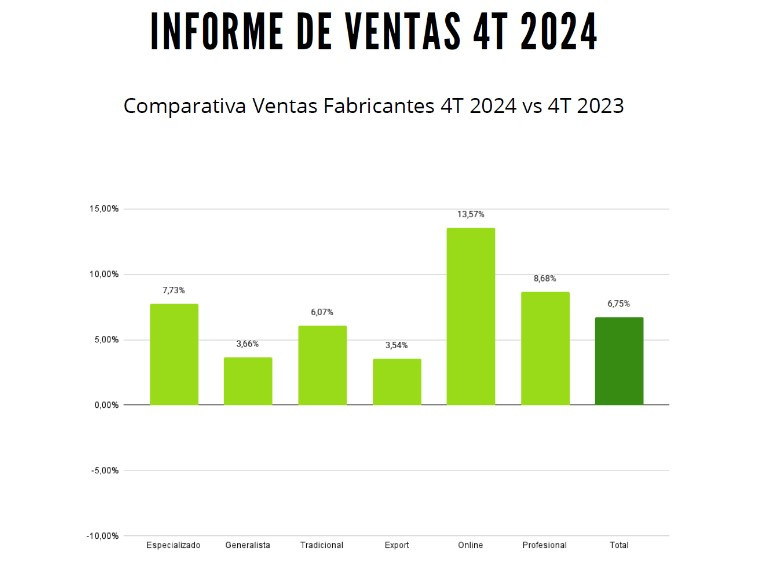 AFEB resultados