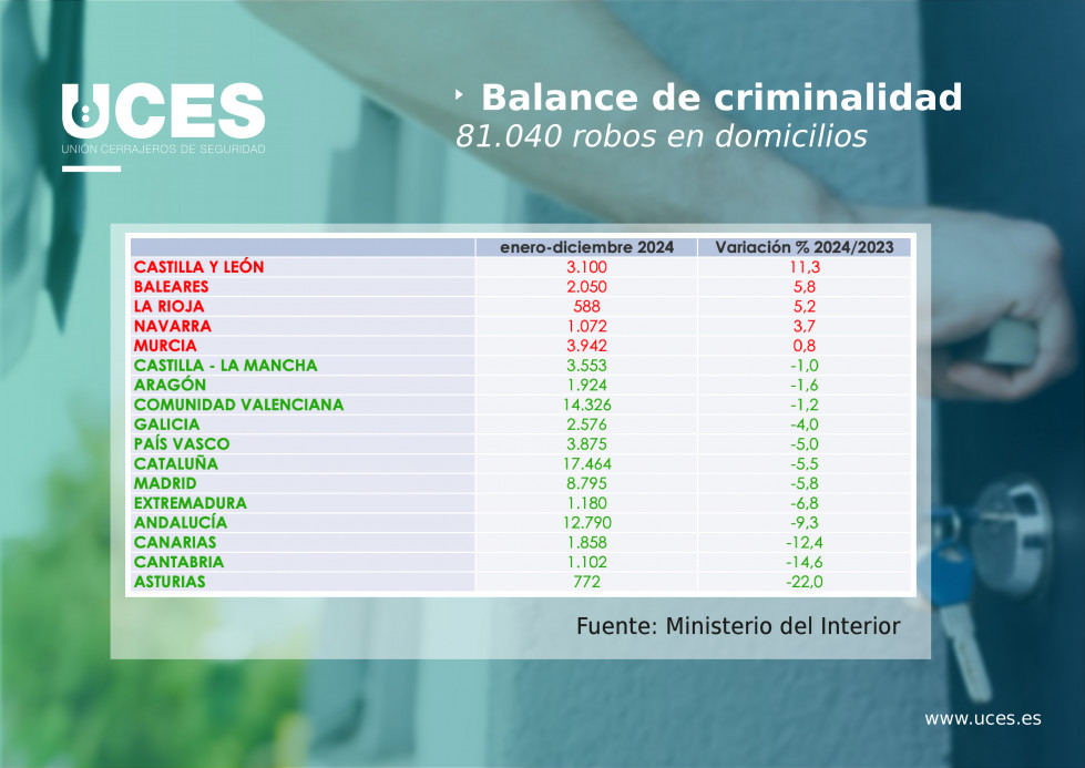 Aeca ITV motos